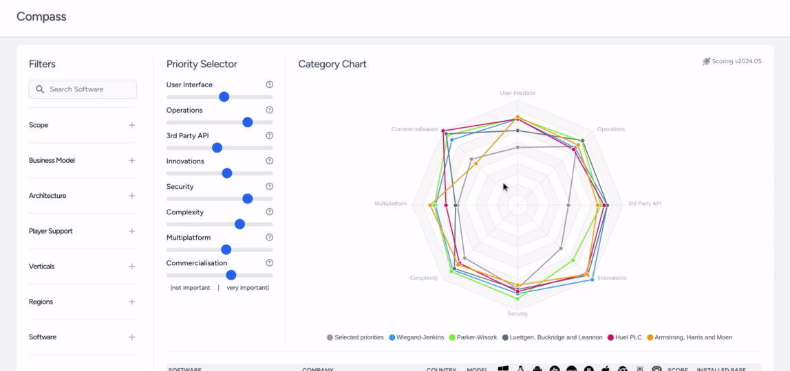 Digital Signage Compass Demo